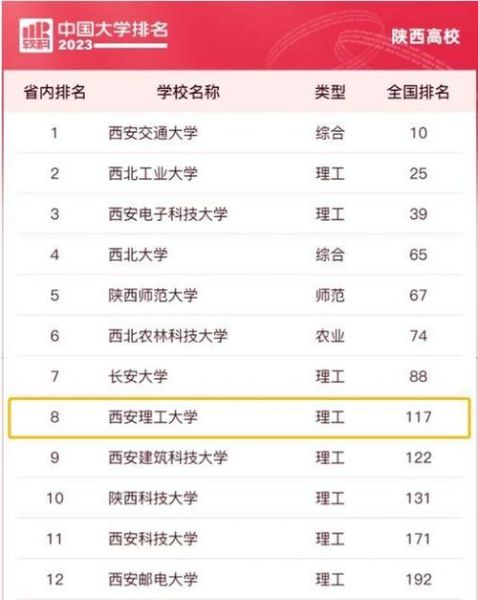 陕西理工大学是几本_陕西理工大学属于什么批次-第3张图片-星辰妙记