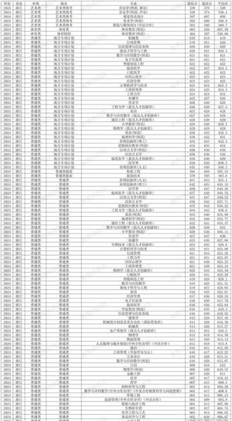 宁波大学怎么样_宁波大学专业排名-第2张图片-星辰妙记 宁波大学怎么样_宁波大学专业排名-第2张图片-星辰妙记