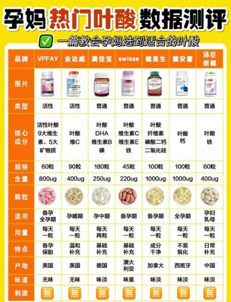 孕妇叶酸什么时候吃最好_叶酸吃到几个月停-第2张图片-星辰妙记
