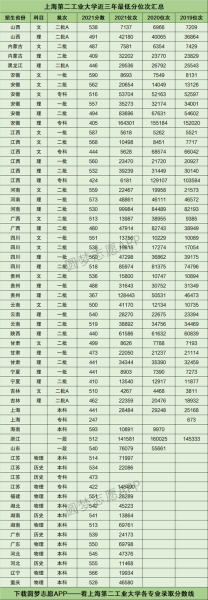 上海第二工业大学分数线_2024年多少分能进-第2张图片-星辰妙记 上海第二工业大学分数线_2024年多少分能进-第2张图片-星辰妙记