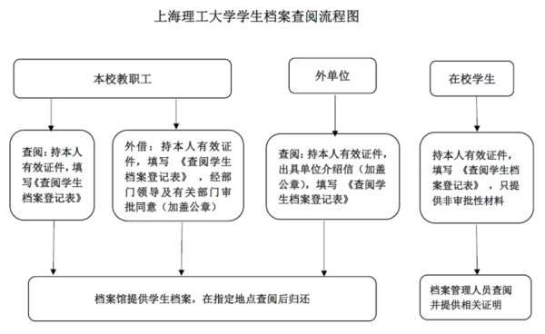 上海理工大学教务管理系统登录入口_忘记密码怎么办-第2张图片-星辰妙记