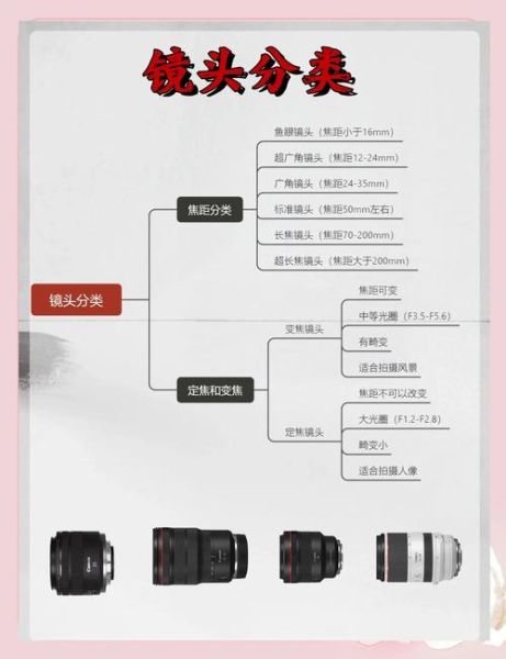 镜头历程是什么_镜头发展历程有哪些关键节点-第1张图片-星辰妙记