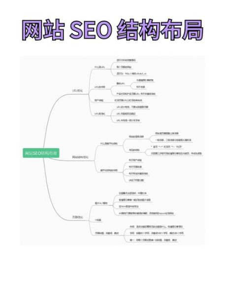 网站SEO怎么做_如何提高网站排名-第3张图片-星辰妙记