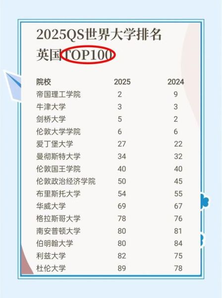 英国大学QS排名2025_如何选择最佳院校-第2张图片-星辰妙记 英国大学QS排名2025_如何选择最佳院校-第2张图片-星辰妙记