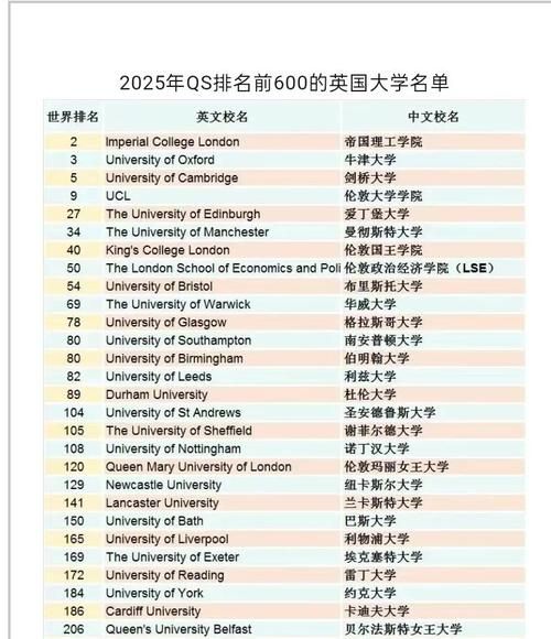 英国大学QS排名2025_如何选择最佳院校-第3张图片-星辰妙记 英国大学QS排名2025_如何选择最佳院校-第3张图片-星辰妙记