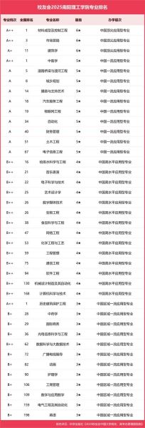 全国理工大学排名_哪些专业就业前景最好-第2张图片-星辰妙记
