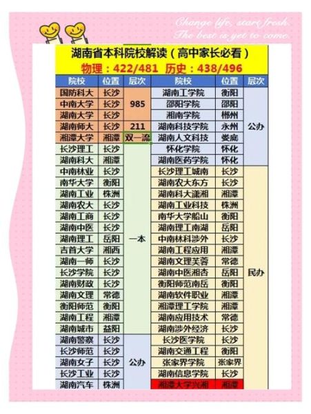 湘潭大学是几本_湘潭大学是一本还是二本-第1张图片-星辰妙记