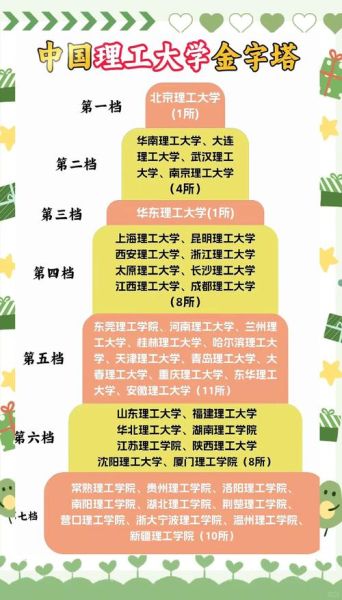 全国理工大学排名_哪些专业就业前景最好-第3张图片-星辰妙记