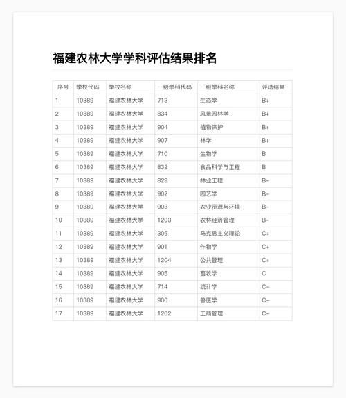 福建农林大学排名_福建农林大学全国第几名-第1张图片-星辰妙记