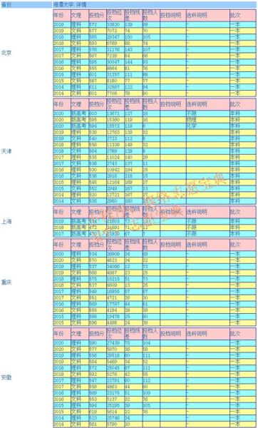 湘潭大学是几本_湘潭大学是一本还是二本-第3张图片-星辰妙记