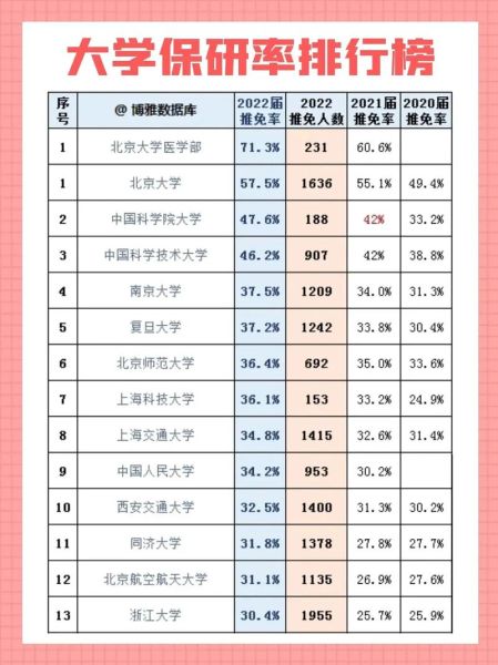 中国矿业大学保研率是多少_保研比例高吗-第1张图片-星辰妙记