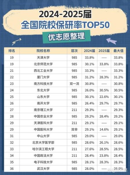 中国矿业大学保研率是多少_保研比例高吗-第2张图片-星辰妙记