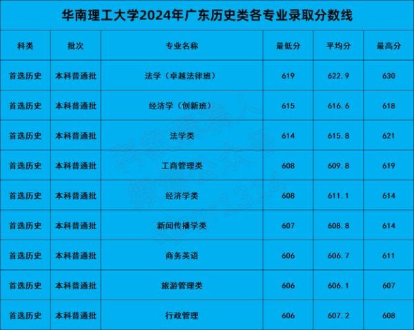 华南理工大学广州学院是几本_录取分数线是多少-第2张图片-星辰妙记