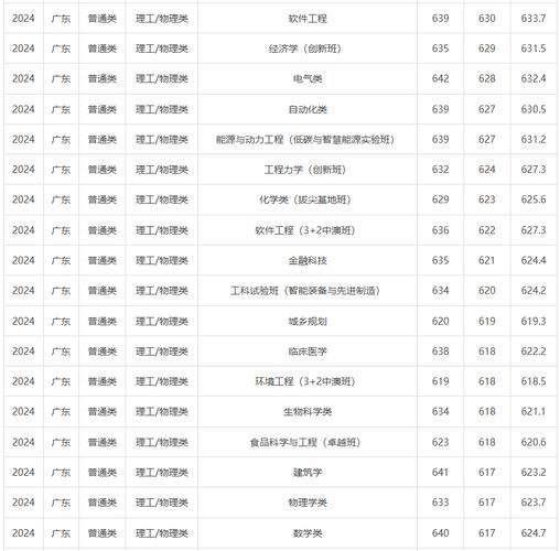华南理工大学广州学院是几本_录取分数线是多少-第3张图片-星辰妙记