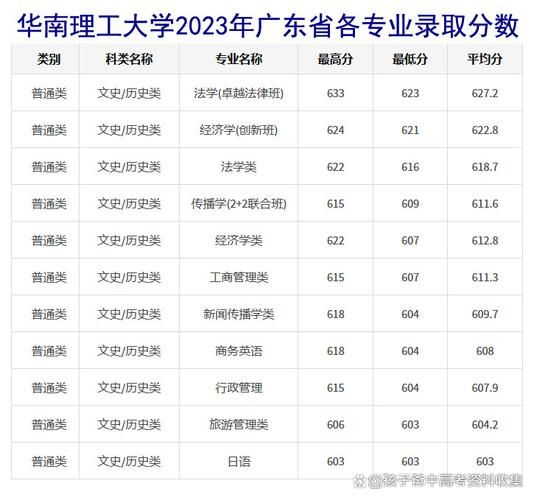 华南理工大学广州学院是几本_录取分数线是多少-第1张图片-星辰妙记