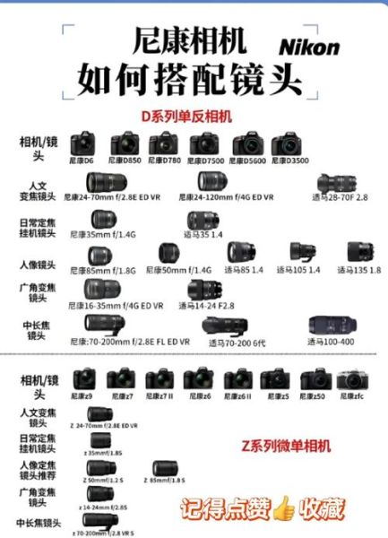 尼康镜头型号怎么看_尼康镜头后缀字母含义-第1张图片-星辰妙记