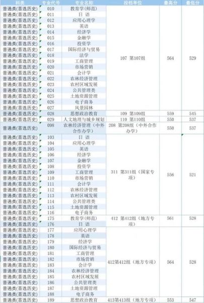 湖南农业大学分数线_湖南农业大学多少分能上-第1张图片-星辰妙记