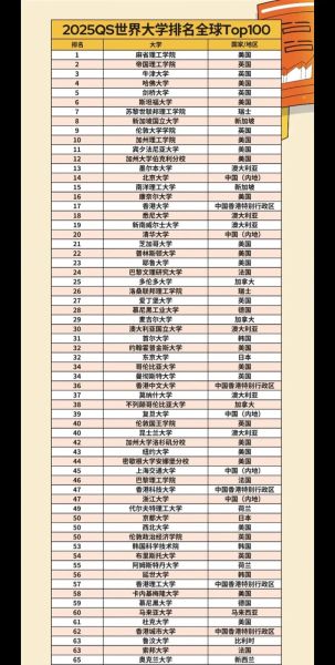 2025年QS世界大学排名变化_哪些大学上升最快-第2张图片-星辰妙记