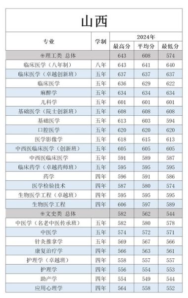 南方医科大学招生简章_南方医科大学专业排名-第3张图片-星辰妙记