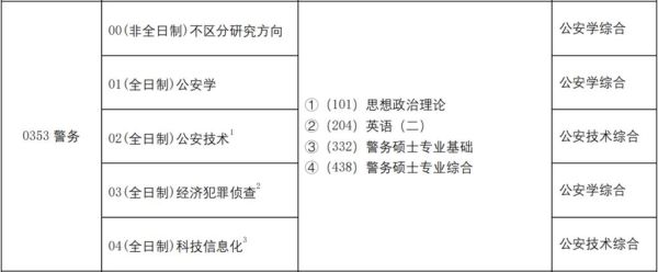 中国人民公安大学研究生招生网_报考流程-第1张图片-星辰妙记