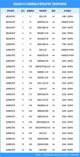 陕西电子科技大学怎么样_陕西电子科技大学专业排名-第2张图片-星辰妙记