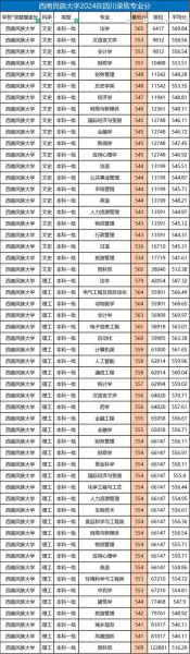 西南民族大学是一本还是二本_高考志愿填报必看-第1张图片-星辰妙记