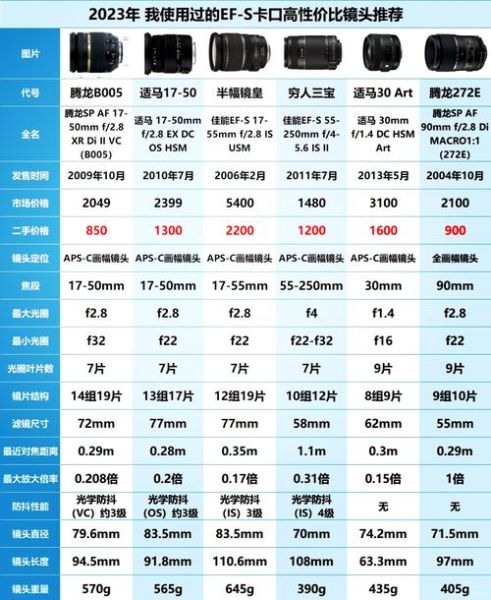 单反镜头怎么选_新手镜头推荐-第1张图片-星辰妙记