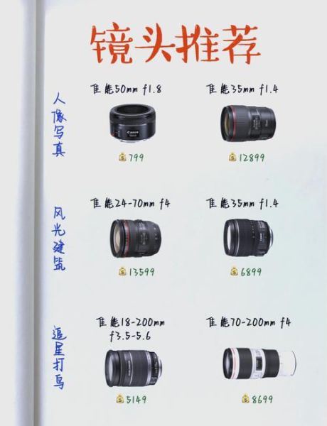 单反镜头怎么选_新手镜头推荐-第2张图片-星辰妙记