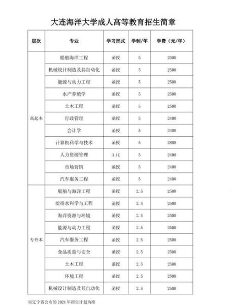大连海洋大学怎么样_大连海洋大学专业有哪些-第1张图片-星辰妙记