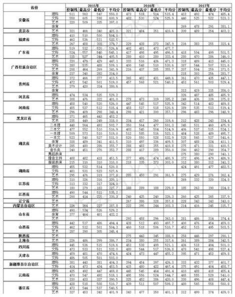 江汉大学分数线_多少分能上江汉大学-第2张图片-星辰妙记