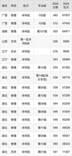 江汉大学分数线_多少分能上江汉大学-第3张图片-星辰妙记