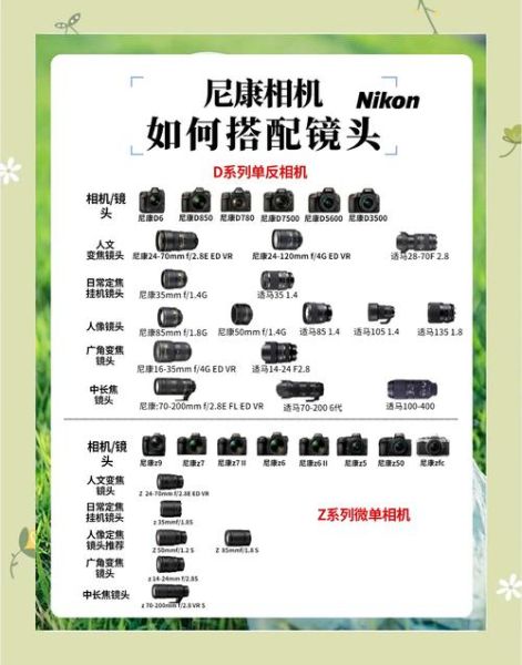 微单镜头长度怎么选_微单镜头长度会影响画质吗-第3张图片-星辰妙记