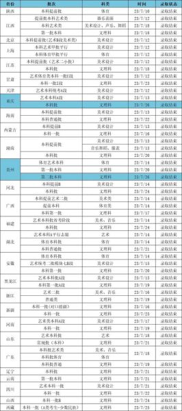 江汉大学分数线_多少分能上江汉大学-第1张图片-星辰妙记
