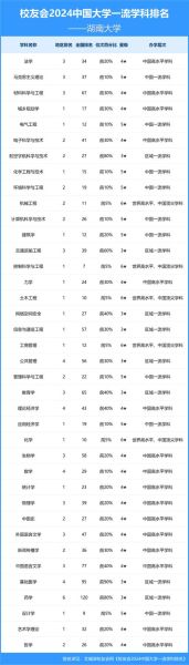 湖南大学排名全国第几_湖南大学优势专业有哪些-第1张图片-星辰妙记