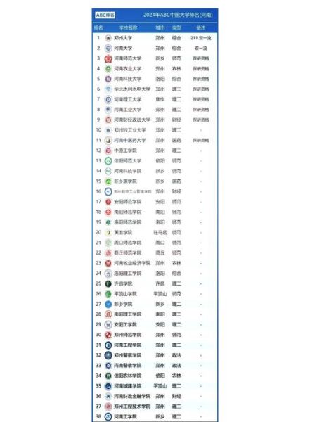 河南师范类大学排名_河南师范大学哪家强-第2张图片-星辰妙记