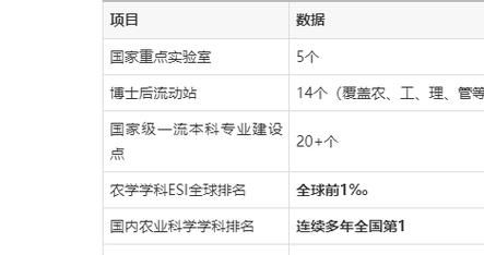 中国农业大学是985还是211_985和211区别-第2张图片-星辰妙记