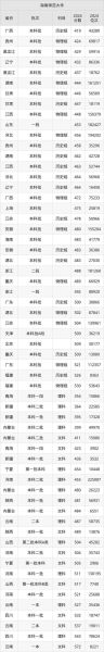 海南师范大学录取分数线_历年变化趋势-第3张图片-星辰妙记