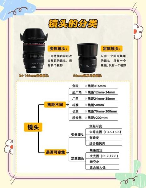 什么是最好的镜头_如何选择最好的镜头-第2张图片-星辰妙记