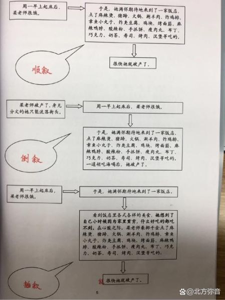 插叙的作文怎么写_插叙的作用有哪些-第3张图片-星辰妙记