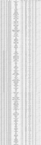 海南大学分数线是多少_海南大学历年录取分数-第2张图片-星辰妙记 海南大学分数线是多少_海南大学历年录取分数-第2张图片-星辰妙记