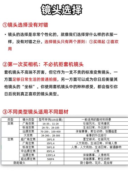 单反镜头怎么选_镜头焦段如何搭配-第3张图片-星辰妙记