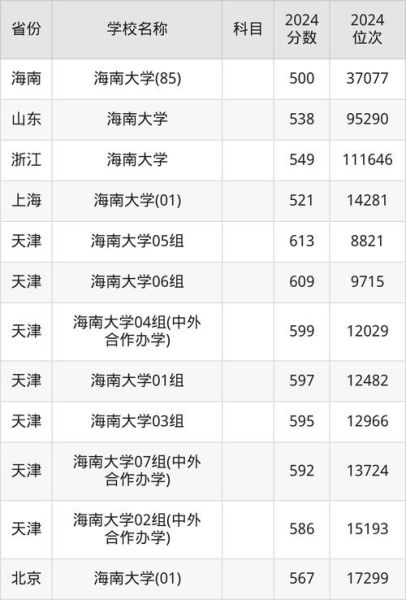 海南大学分数线是多少_海南大学历年录取分数-第3张图片-星辰妙记 海南大学分数线是多少_海南大学历年录取分数-第3张图片-星辰妙记