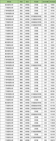 广东大学排行榜2024_哪所大学最值得报考-第3张图片-星辰妙记