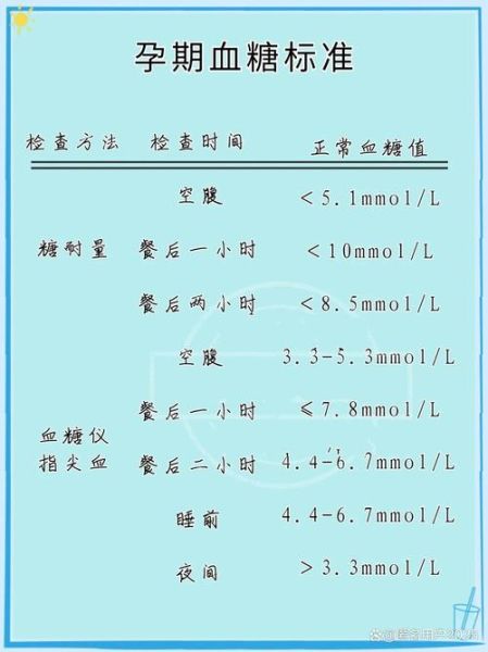 孕妇ogtt正常值范围_孕妇糖耐量检查标准-第1张图片-星辰妙记