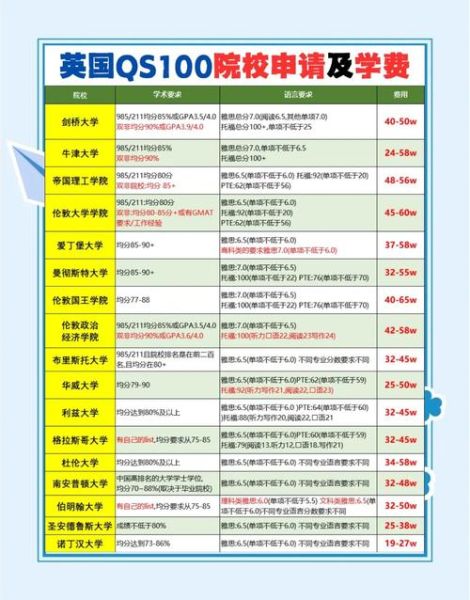 世界前十大学有哪些_如何申请世界前十大学-第1张图片-星辰妙记