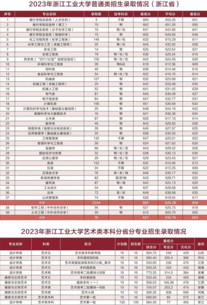 杭州大学怎么样_杭州大学有哪些专业-第3张图片-星辰妙记