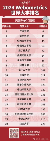世界前十大学有哪些_如何申请世界前十大学-第3张图片-星辰妙记