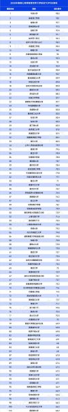 世界前十大学有哪些_如何申请世界前十大学-第2张图片-星辰妙记