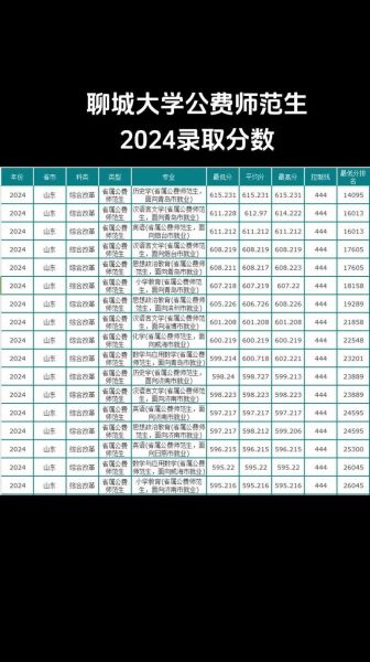 聊城大学本科招生网_2024年录取分数线是多少-第1张图片-星辰妙记