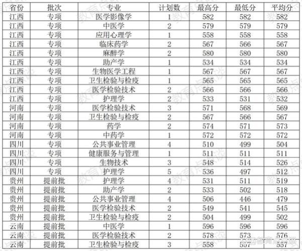 温州医科大学录取查询入口_分数线是多少-第1张图片-星辰妙记